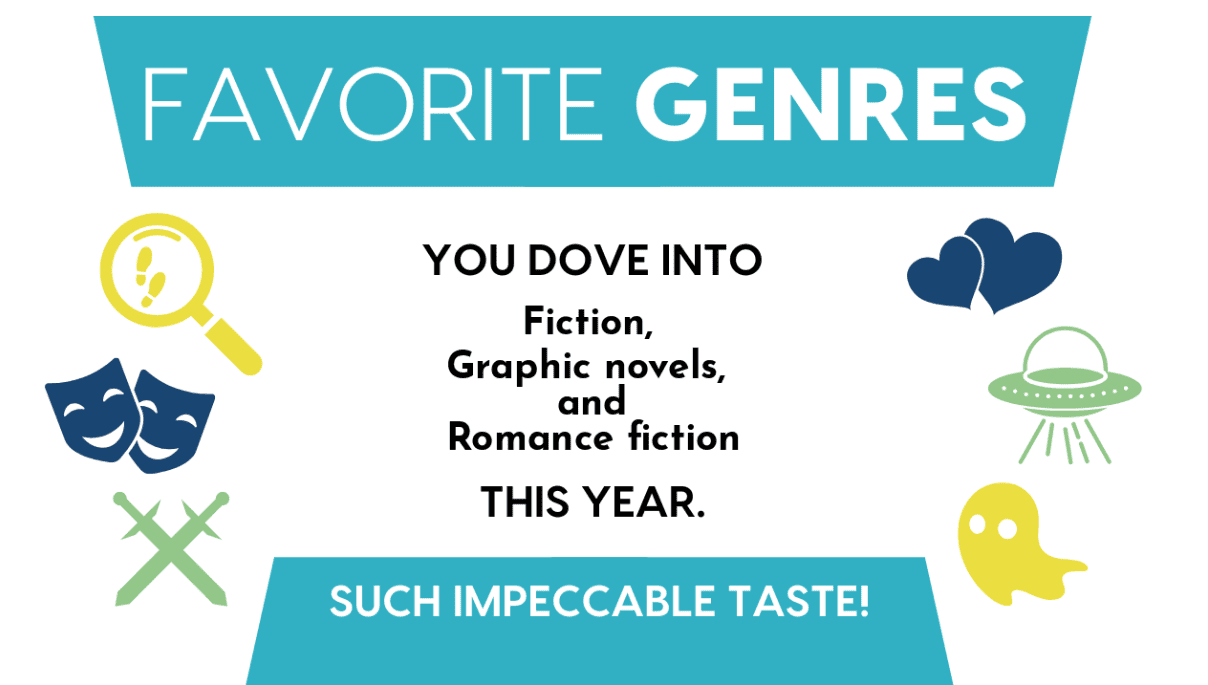 example favorite genre image from 2024 Shelved